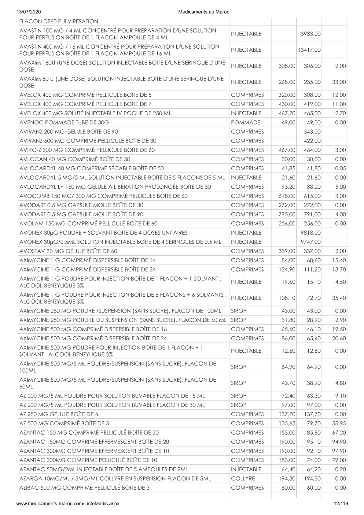 Page 12