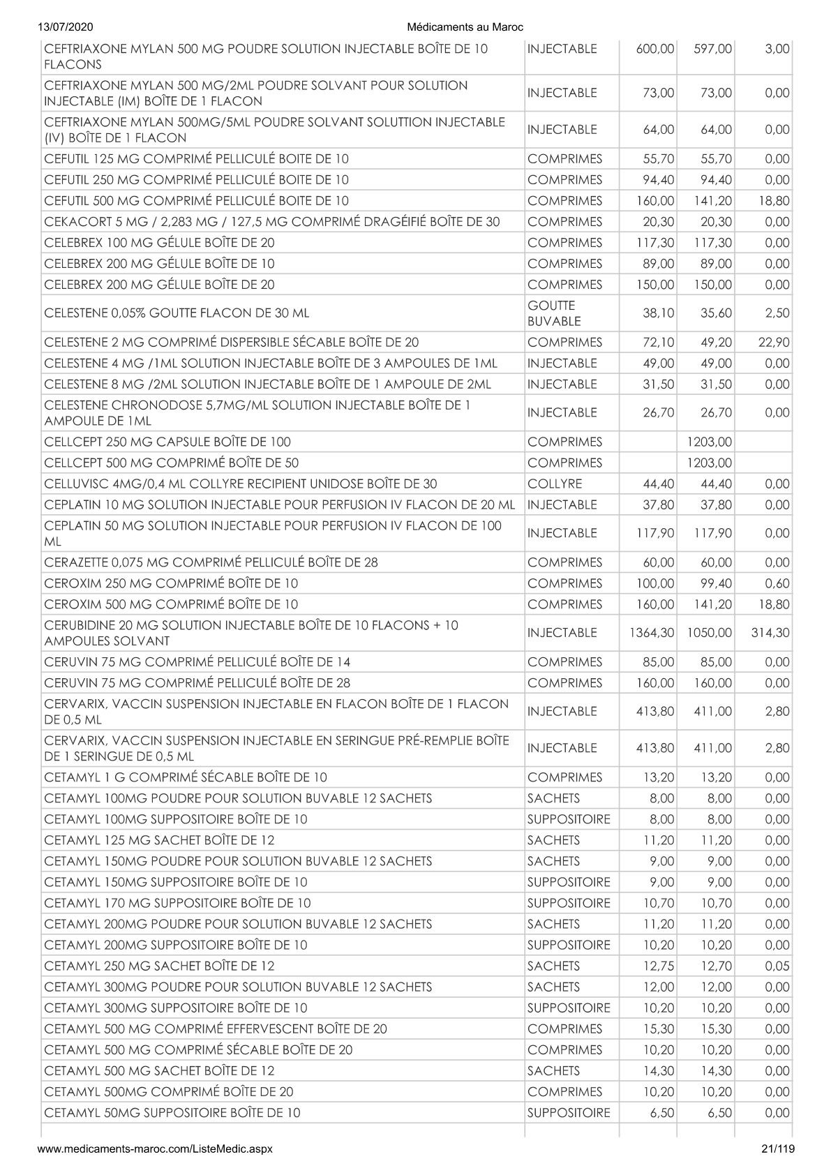 Page 21