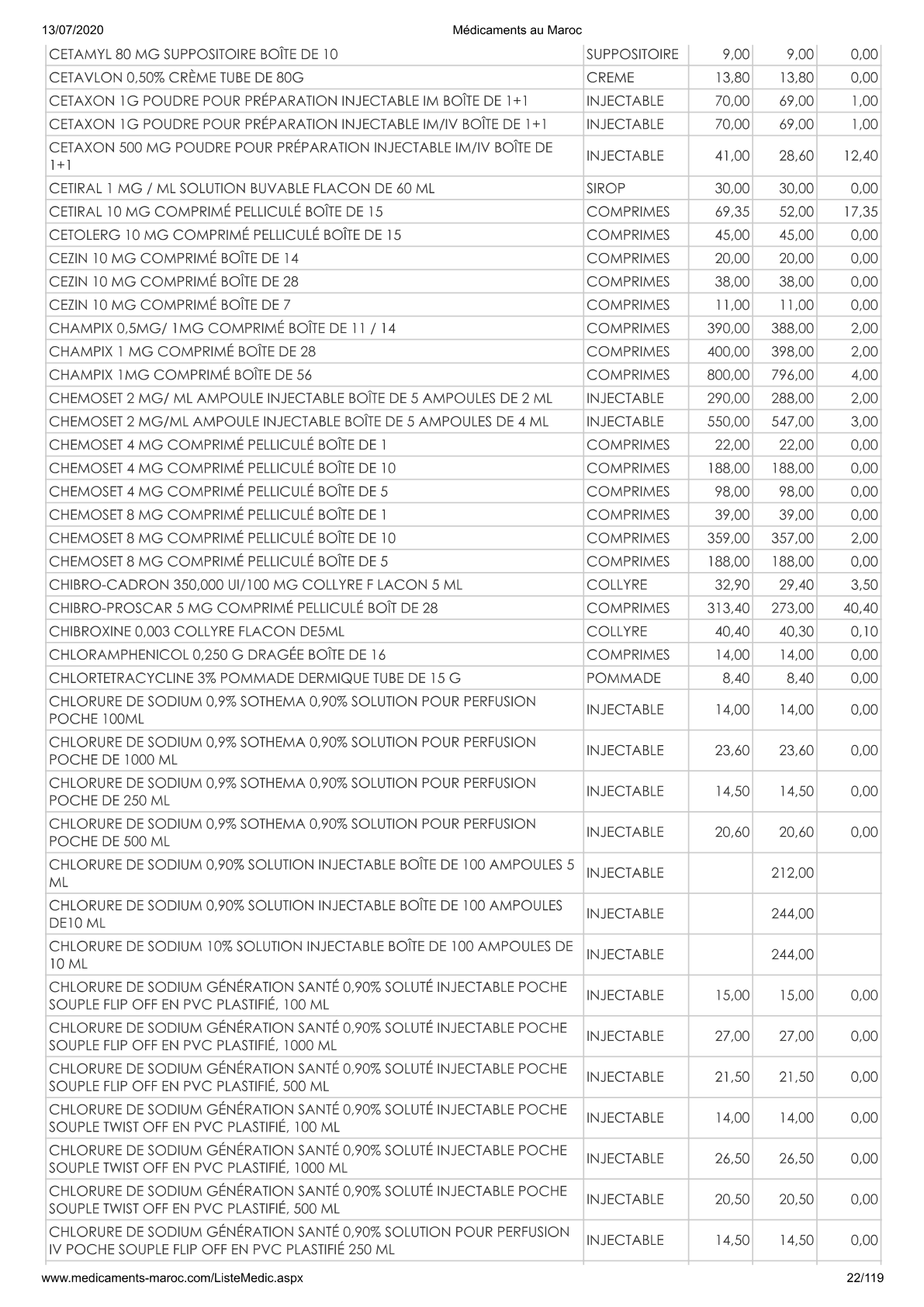 Page 22