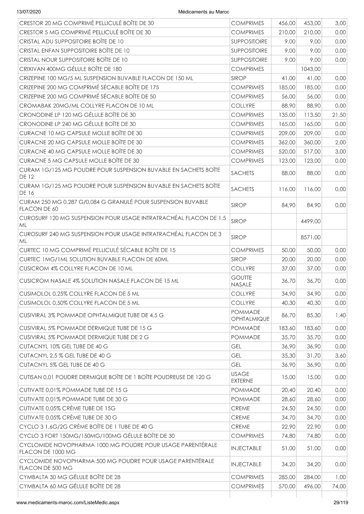 Page 29