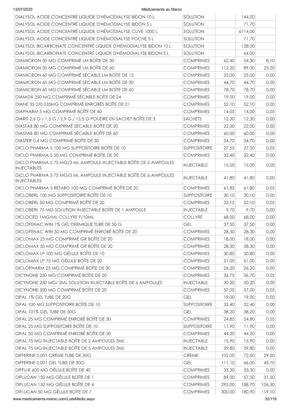 Page 32